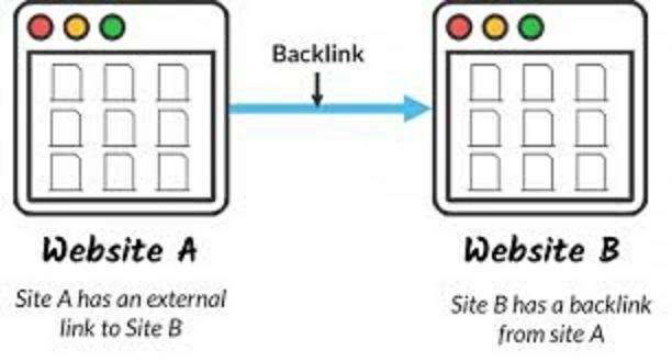 Backlinks example