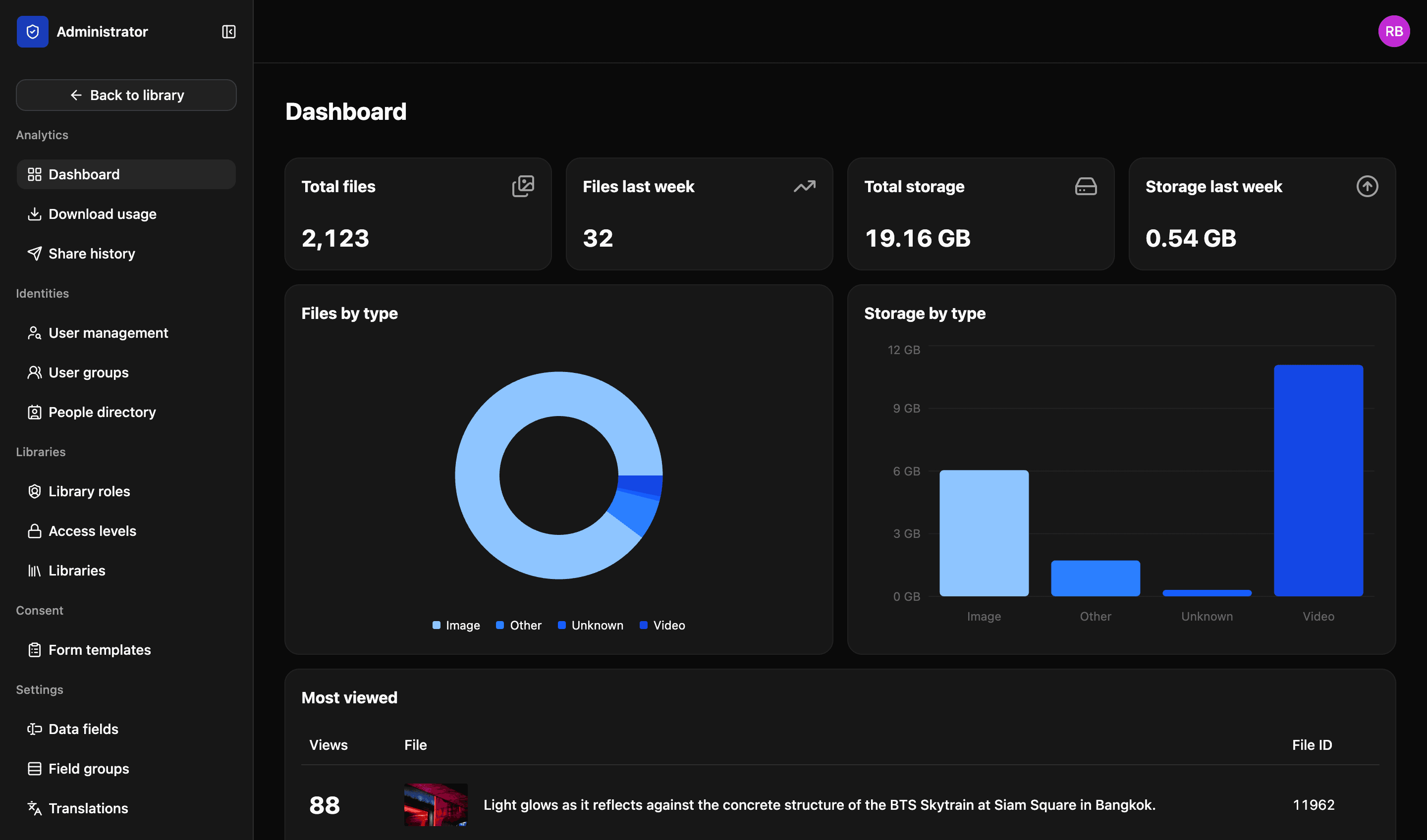The LightRocket admin dashboard: totals for files and storage and how much of each arrived last week, doughnut and bar charts breaking both down by file type, and a most-viewed table