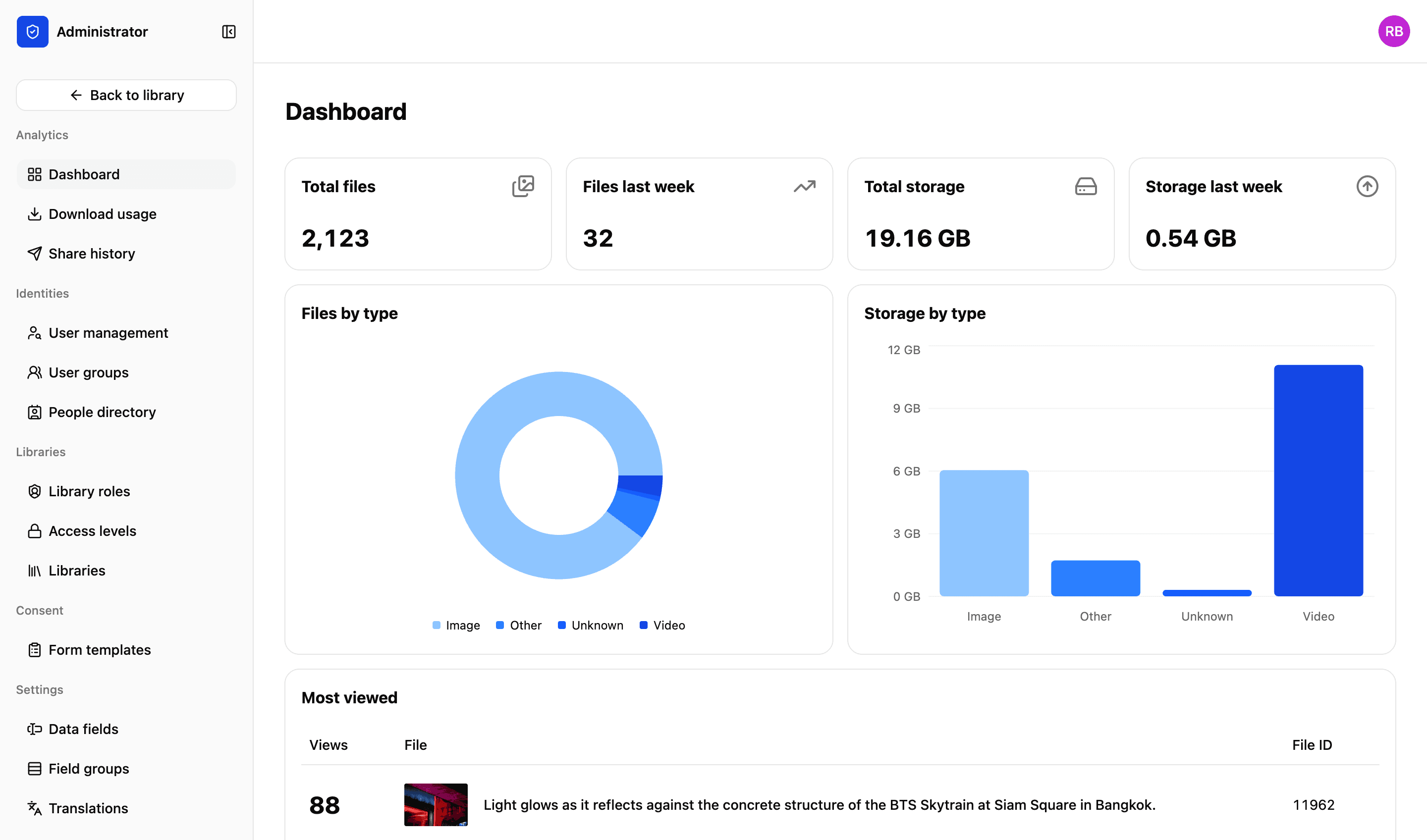 The LightRocket admin dashboard: totals for files and storage and how much of each arrived last week, doughnut and bar charts breaking both down by file type, and a most-viewed table