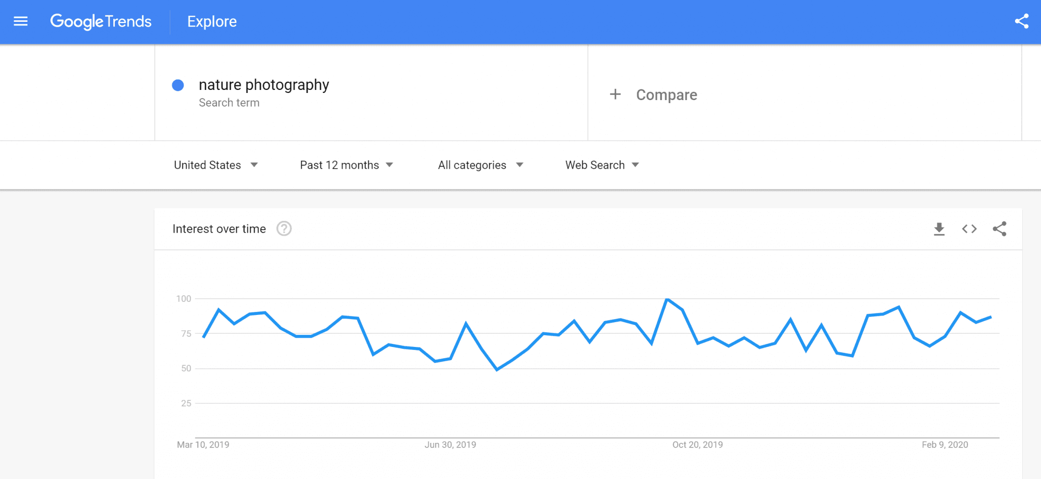 Google trends