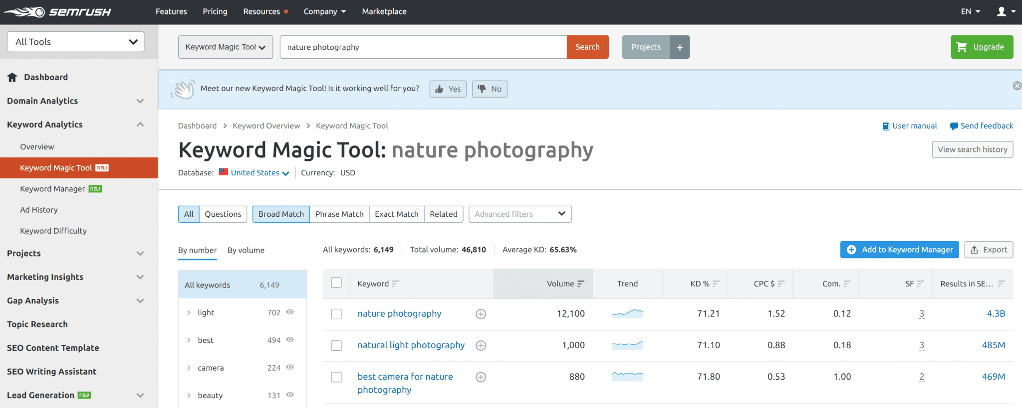 SEMrush