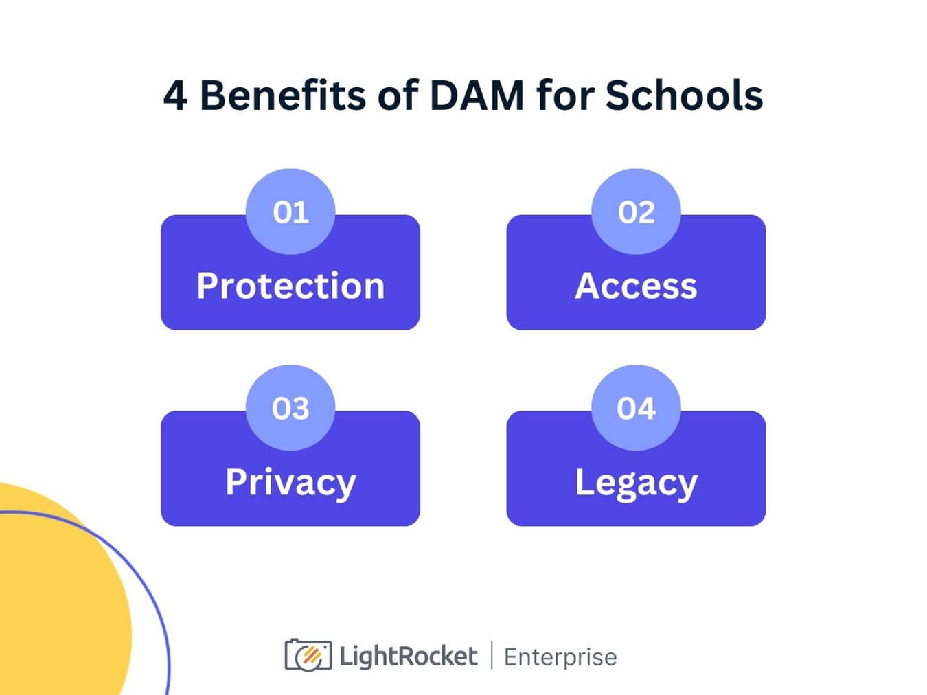 Four benefits of DAM for schools.